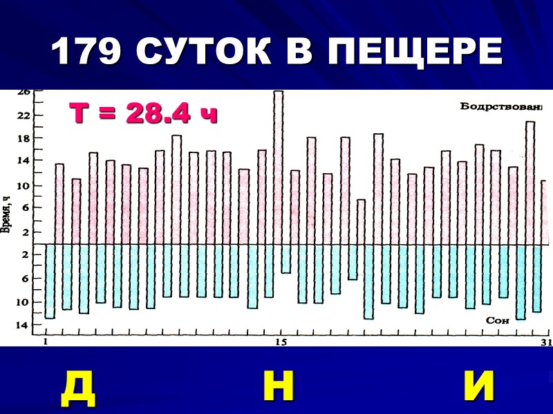 179 СУТОК В ПЕЩЕРЕ  Д        